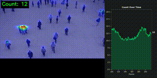 Crowd density estimation demo
