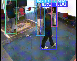 Person Re-identification demo