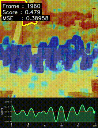 Unsupervised anomaly detection demo