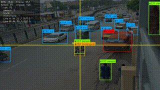 Video tracking analytics pipeline demo